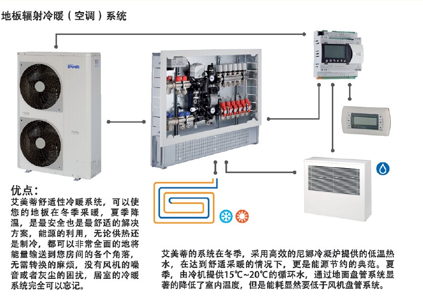 意大利艾美蒂辐射冷暖系统
